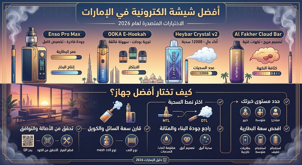 أفضل شيشة الكترونية في الإمارات – كيف تختار أفضل جهاز؟