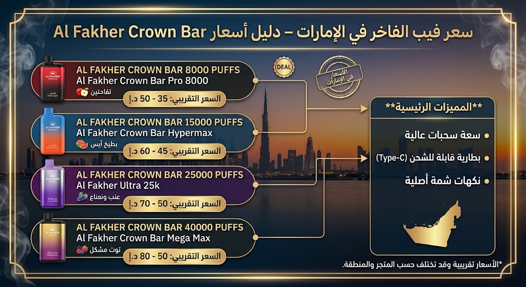 سعر فيب الفاخر في الإمارات – دليل أسعار Al Fakher Crown Bar