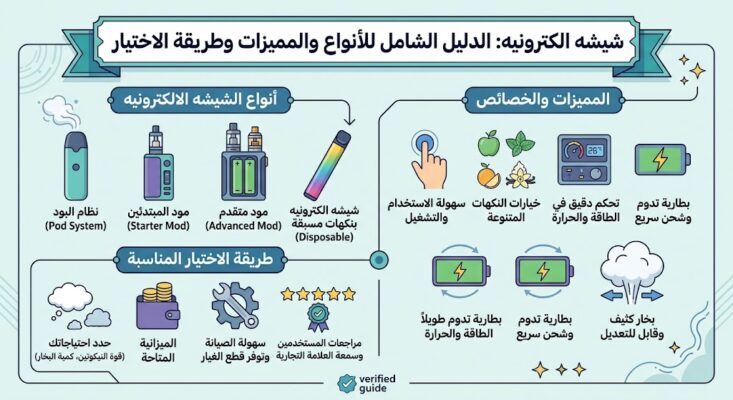 make an image for شيشه الكترونيه الدليل الشامل للأنواع والمميزات وطريقة الاختيار