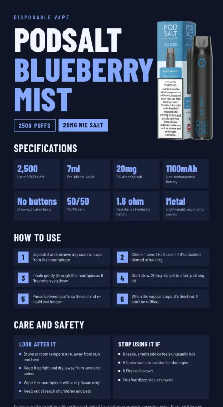 PodSalt Blueberry Mist 2500 Puffs 20mg Disposable Vape | Buy Online