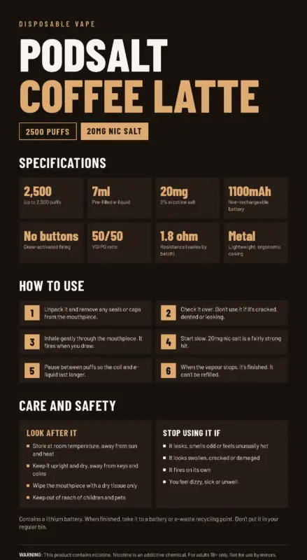 PodSalt Coffee Latte 2500 Puffs 20mg Disposable Vape | Buy Online