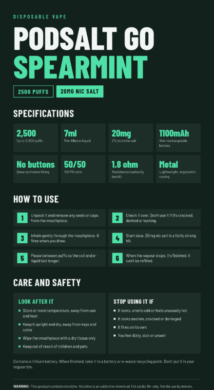 PodSalt Go Spearmint 2500 Puffs 20mg Disposable Vape