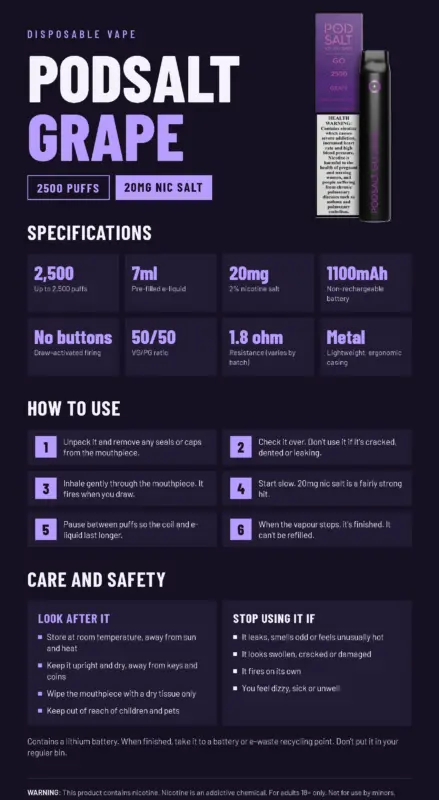 PodSalt Grape 2500 Puffs 20mg Disposable Vape | Buy Online
